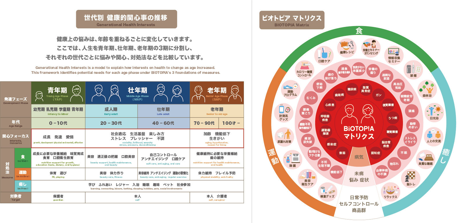 未病とは